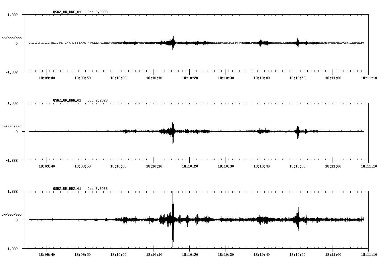 NetQuakes seismogram