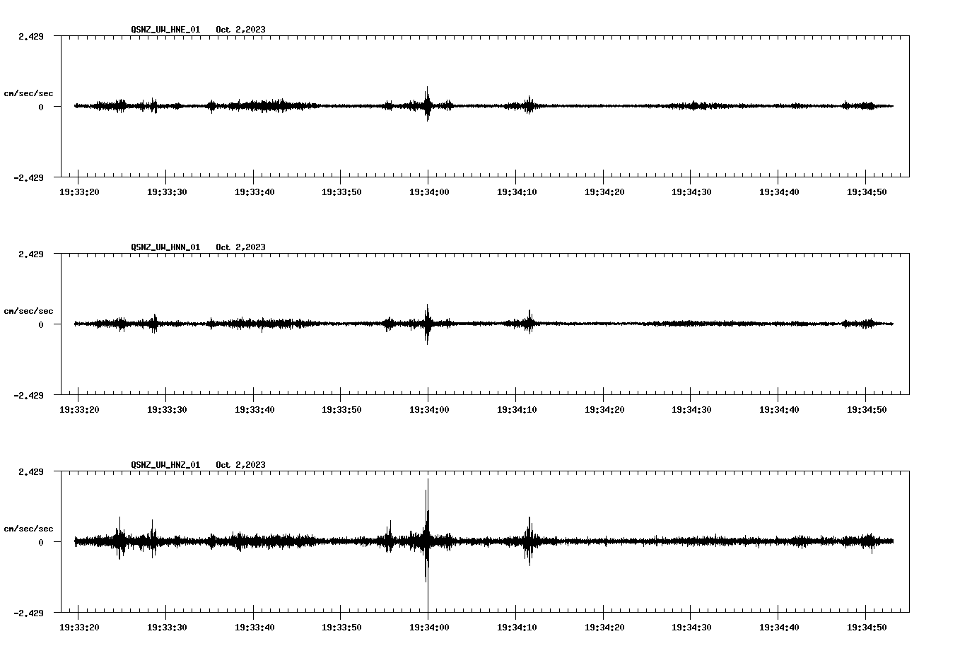 NetQuakes seismogram