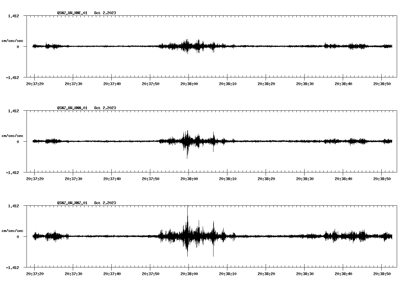 NetQuakes seismogram