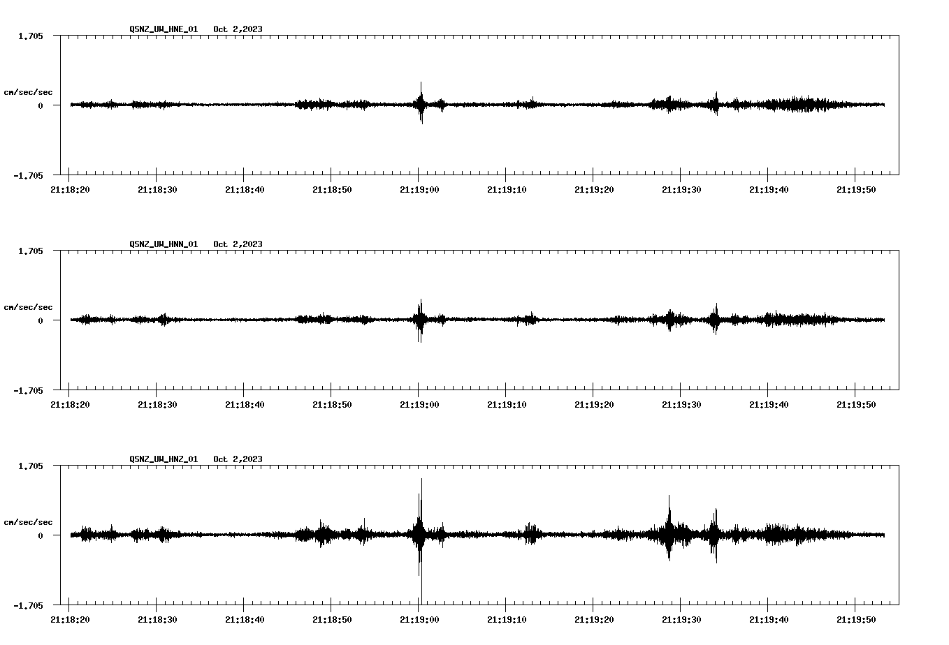 NetQuakes seismogram