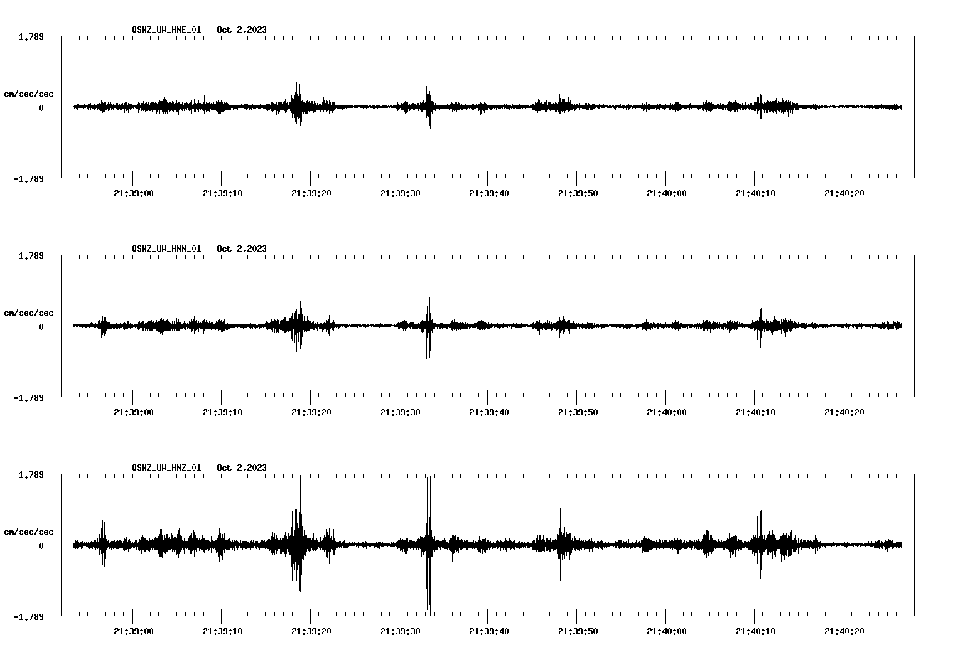 NetQuakes seismogram