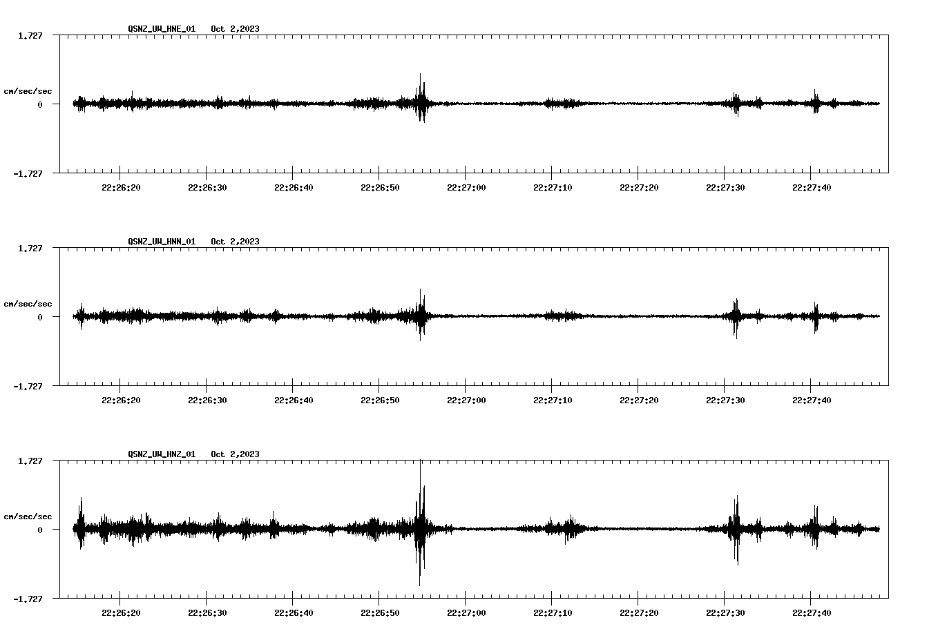 NetQuakes seismogram