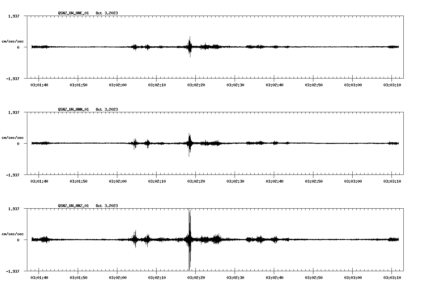 NetQuakes seismogram
