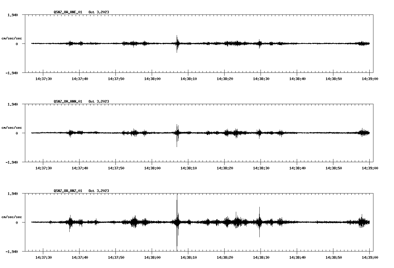 NetQuakes seismogram