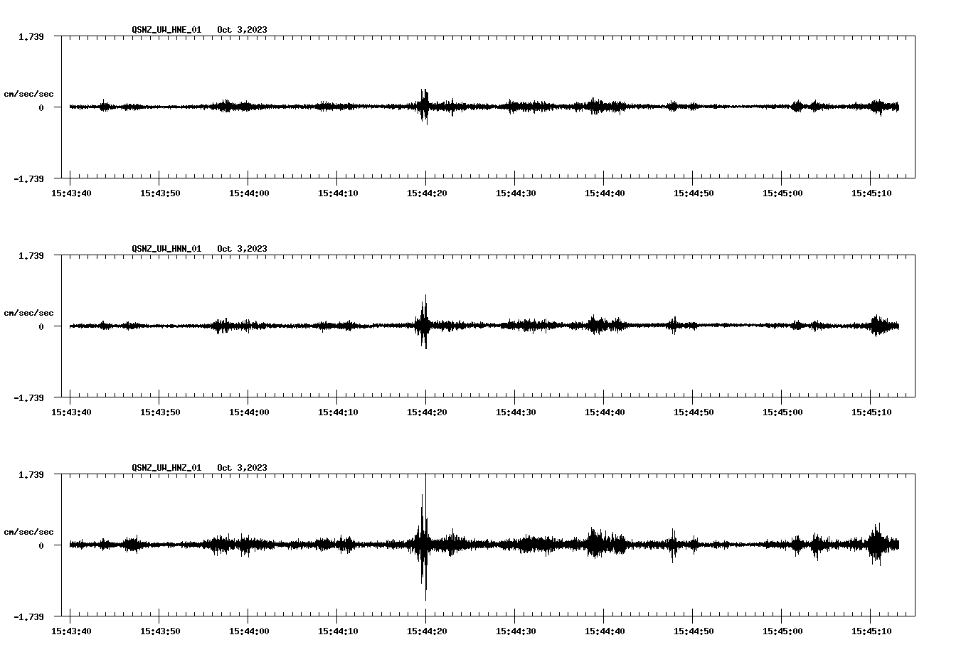 NetQuakes seismogram