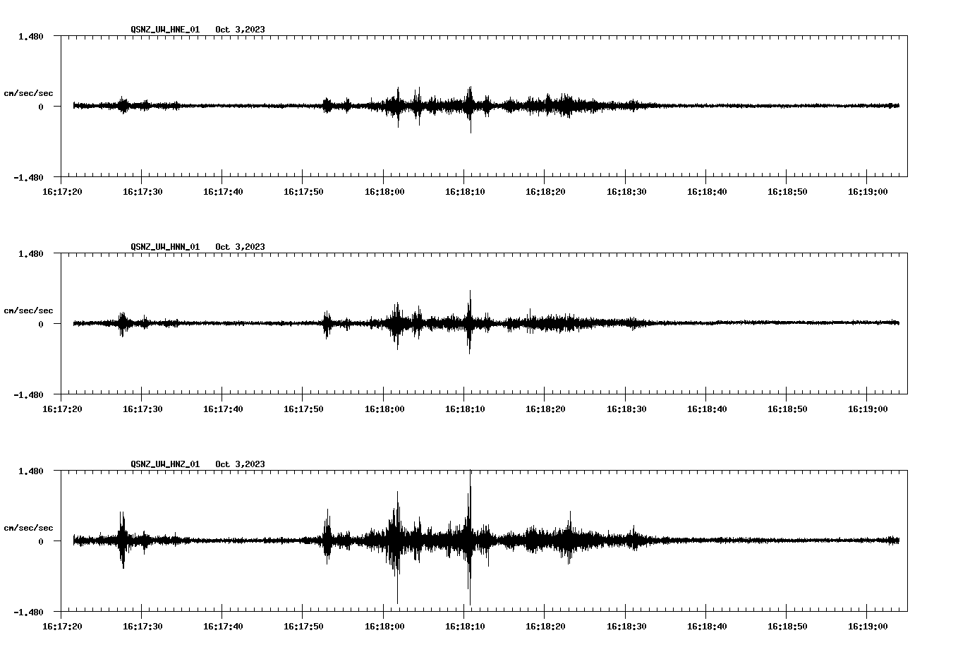 NetQuakes seismogram