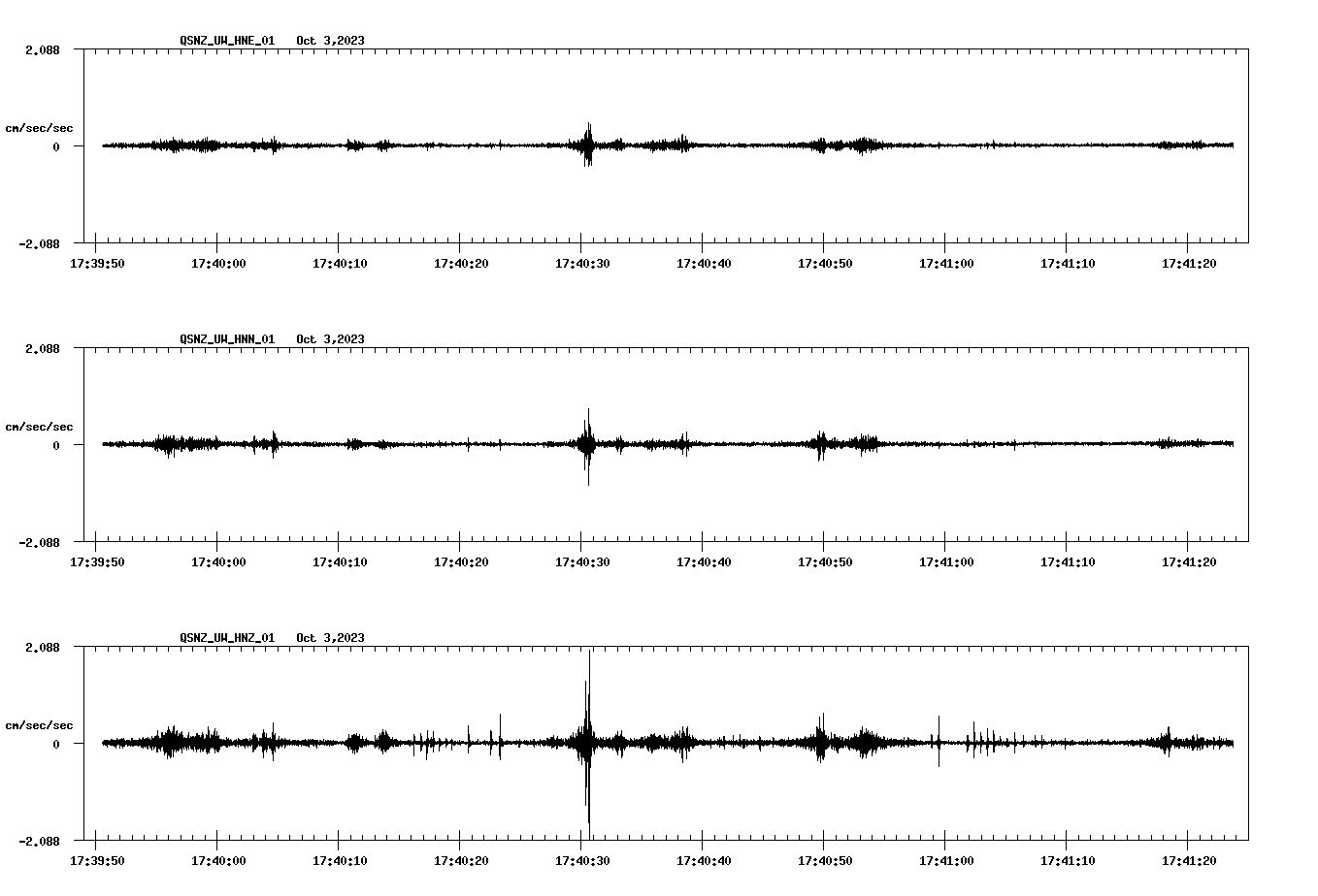NetQuakes seismogram