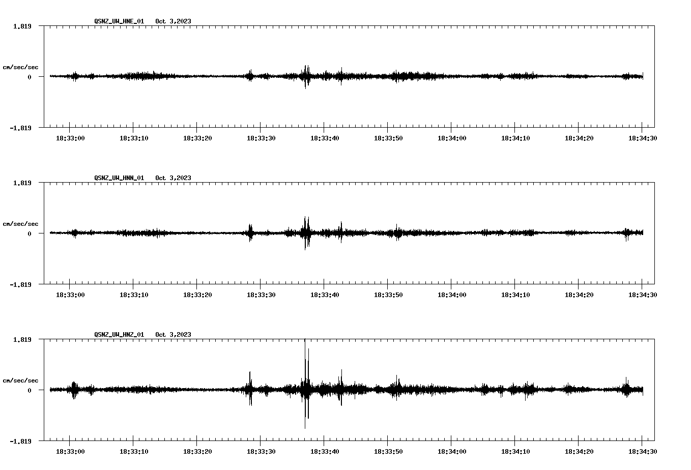NetQuakes seismogram
