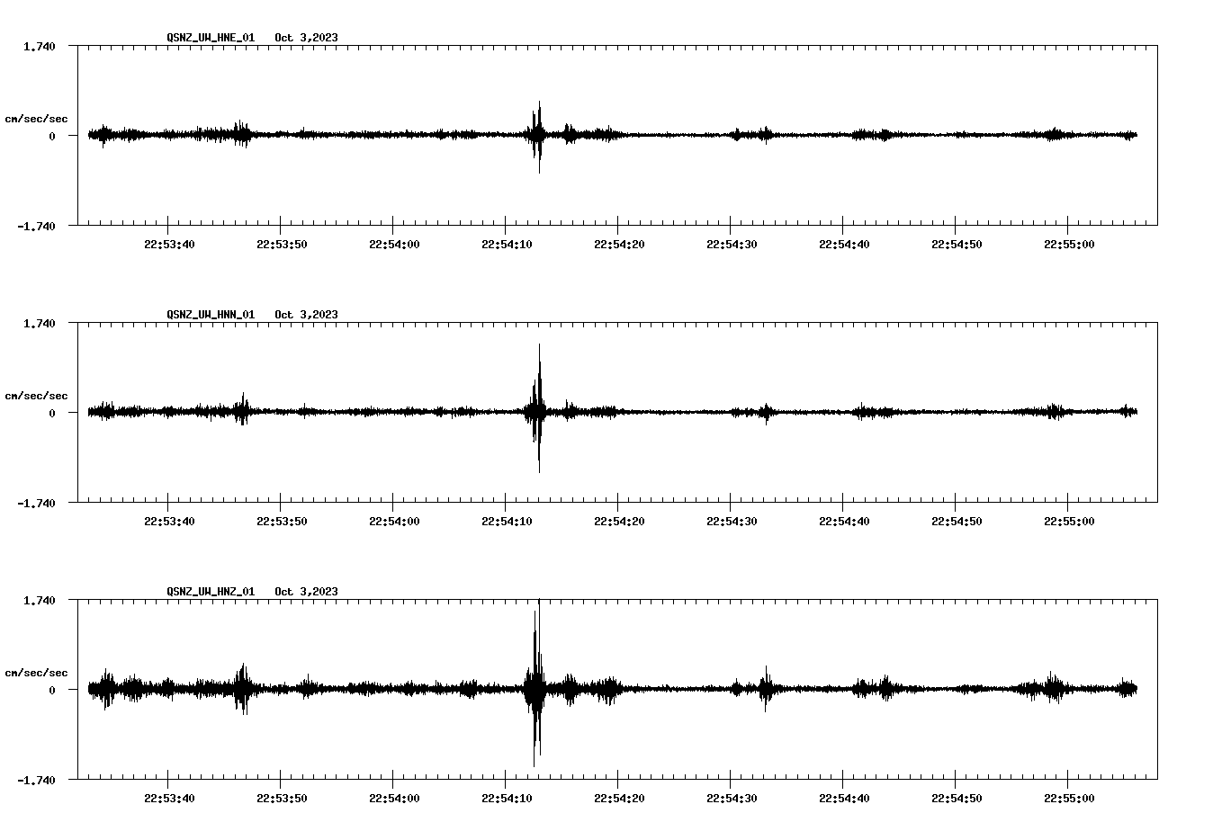 NetQuakes seismogram