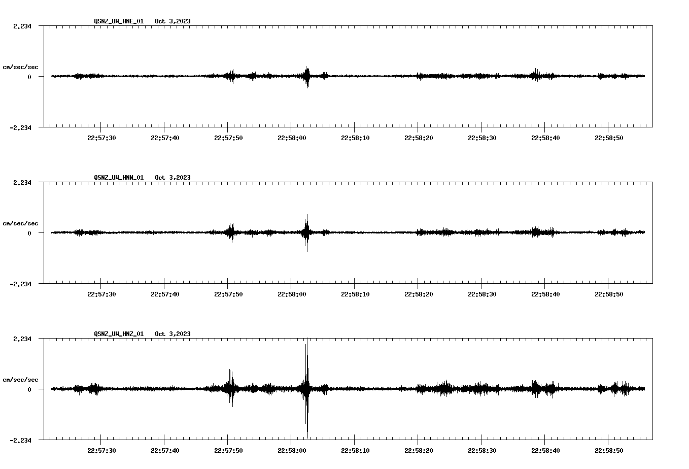 NetQuakes seismogram