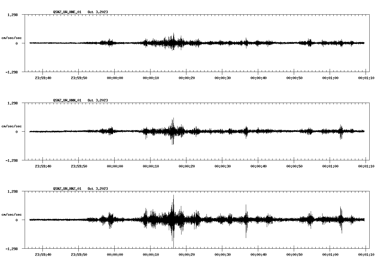 NetQuakes seismogram