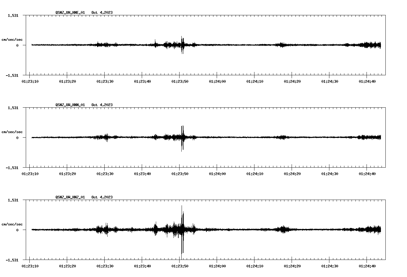 NetQuakes seismogram