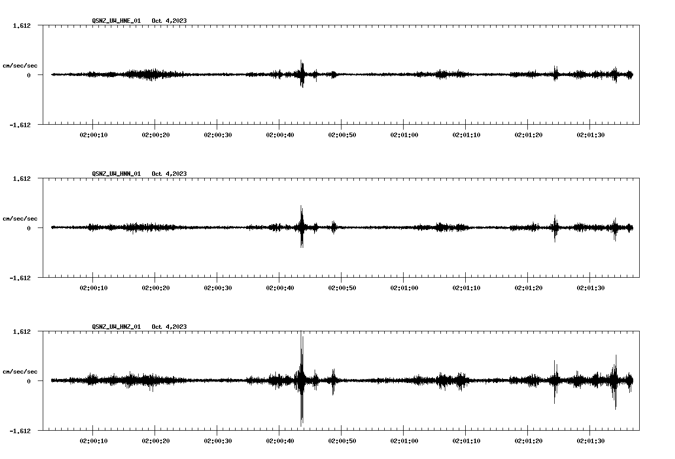 NetQuakes seismogram