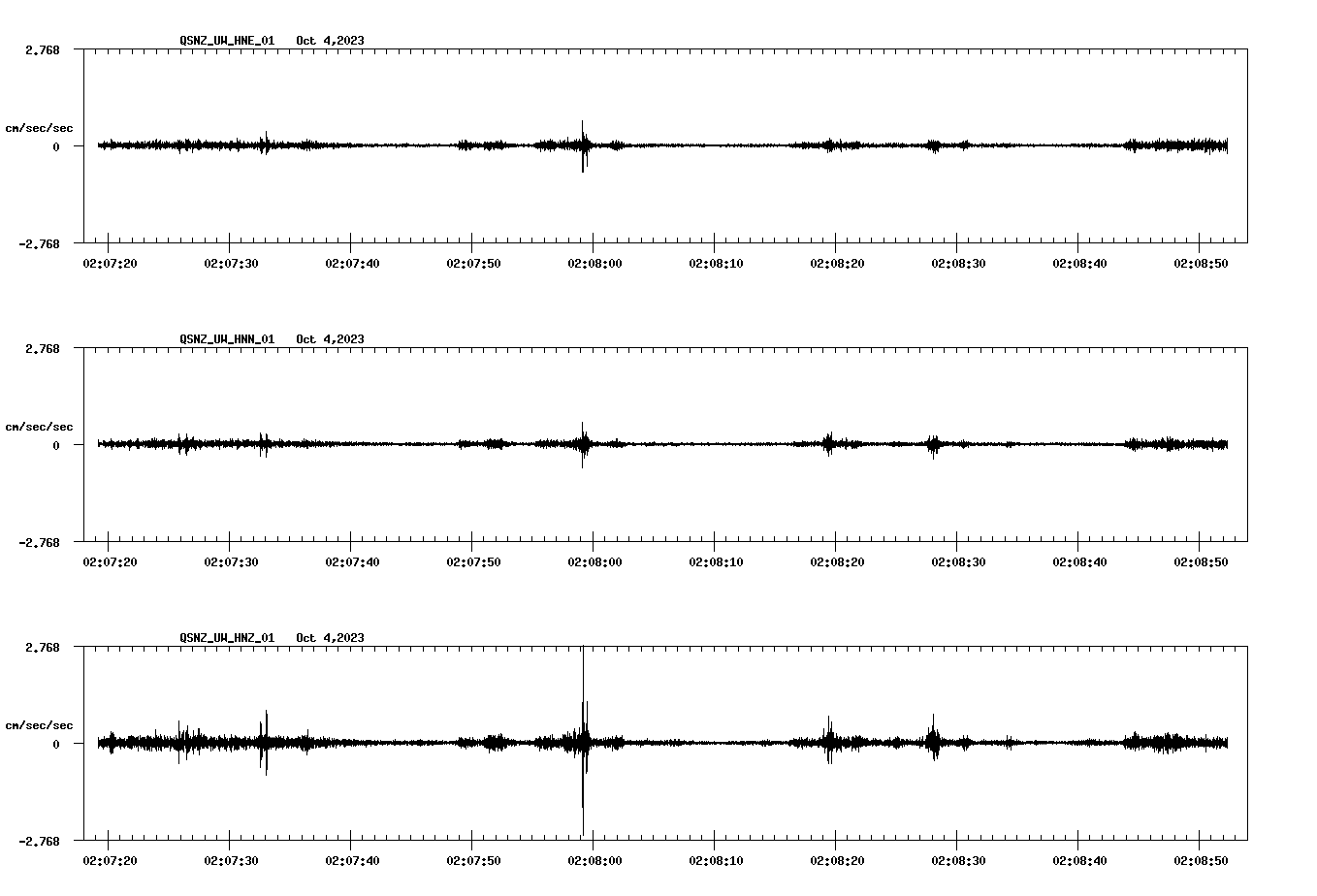 NetQuakes seismogram