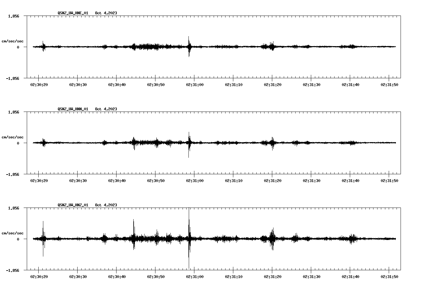 NetQuakes seismogram
