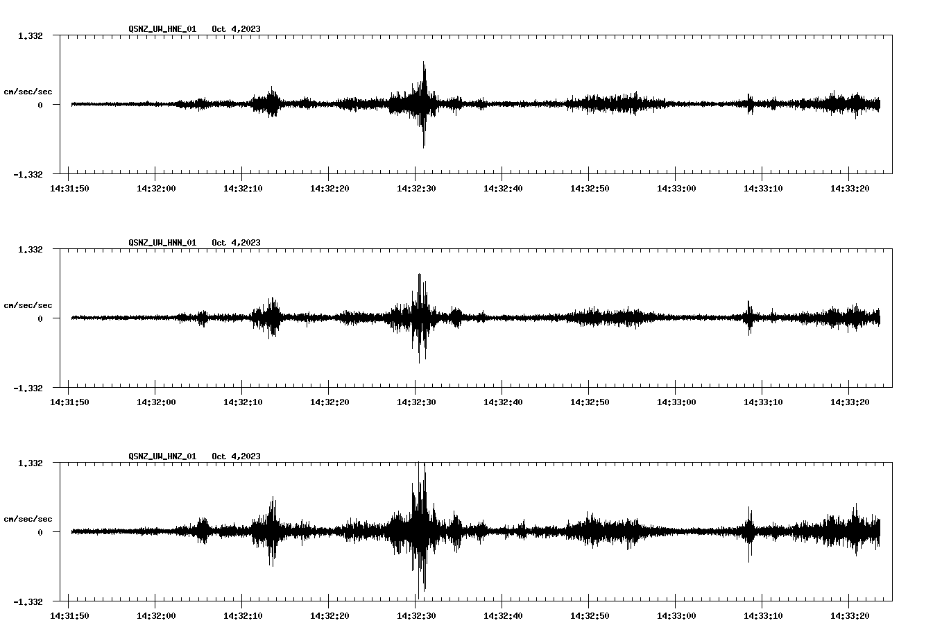 NetQuakes seismogram
