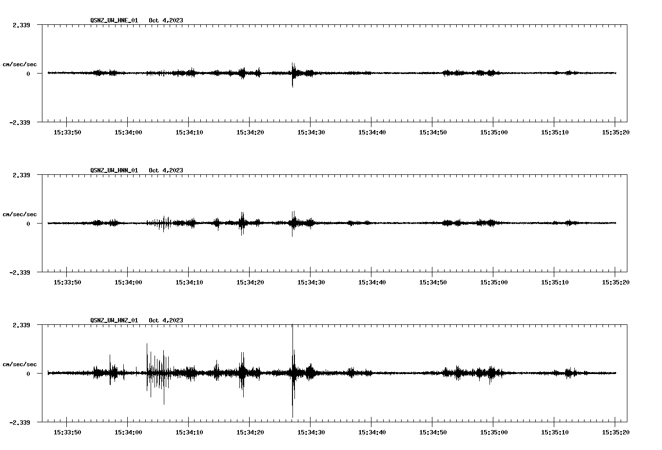 NetQuakes seismogram