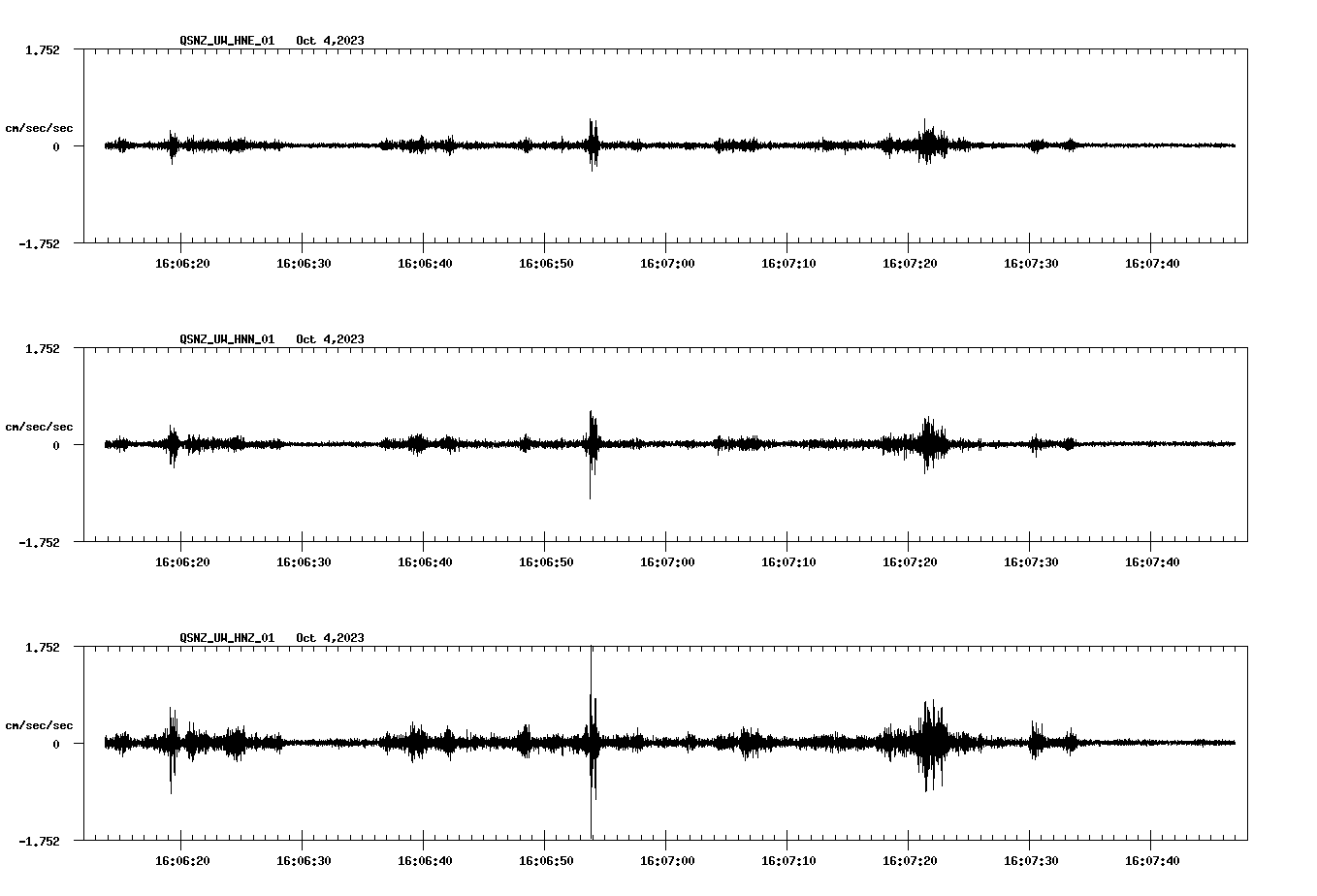 NetQuakes seismogram