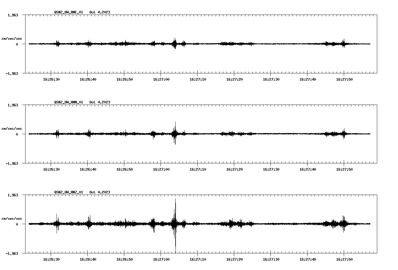 NetQuakes seismogram