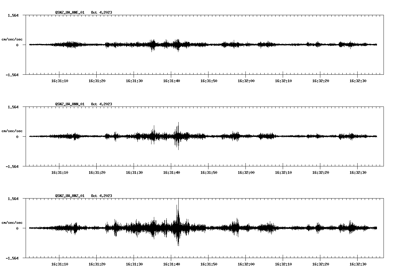 NetQuakes seismogram