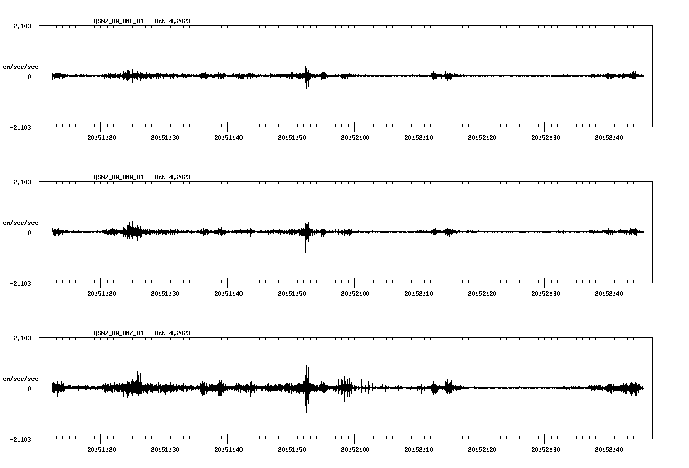 NetQuakes seismogram