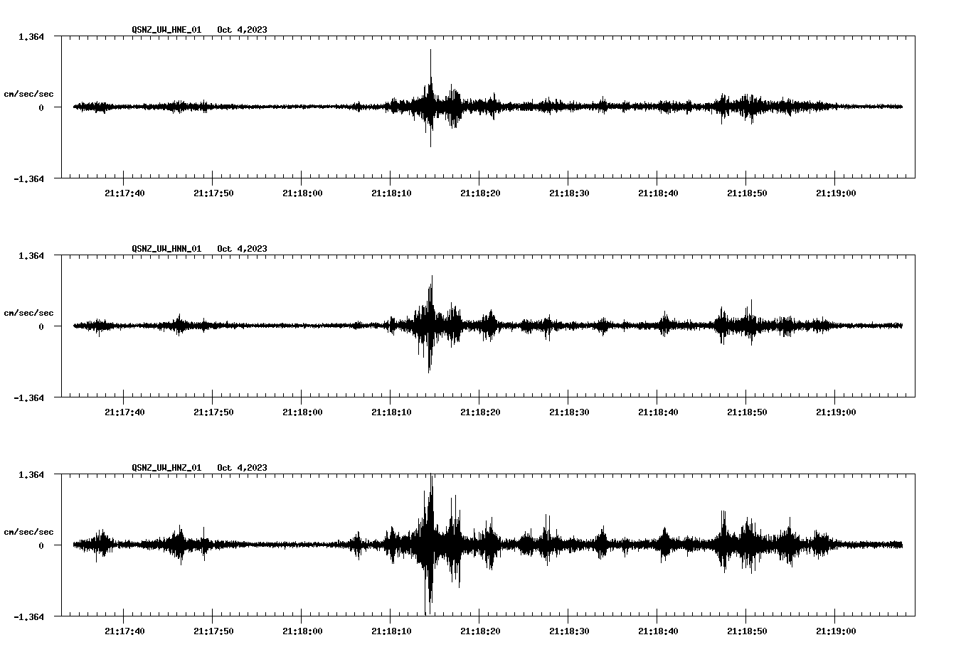 NetQuakes seismogram