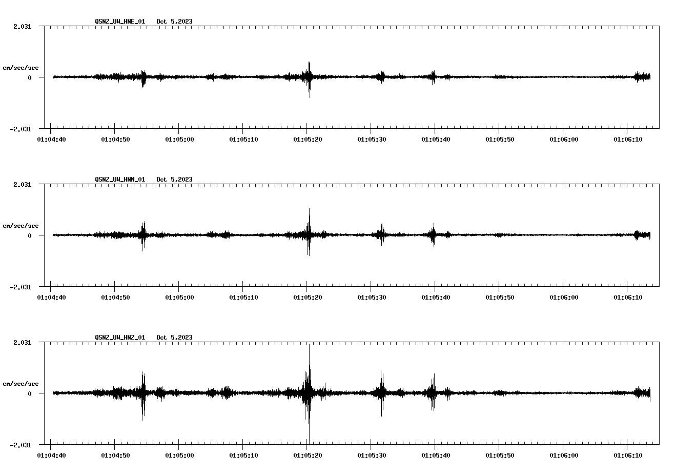 NetQuakes seismogram