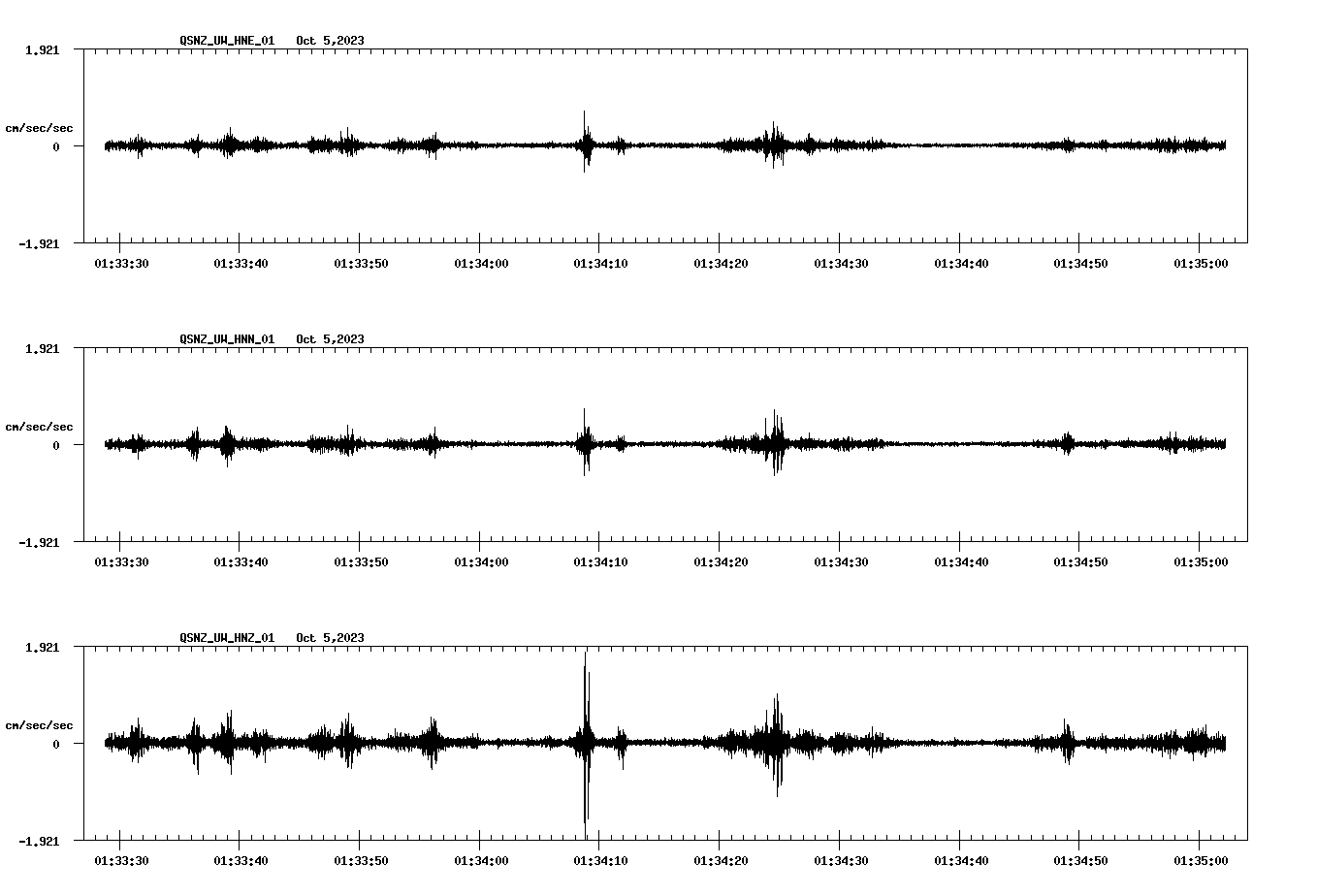 NetQuakes seismogram
