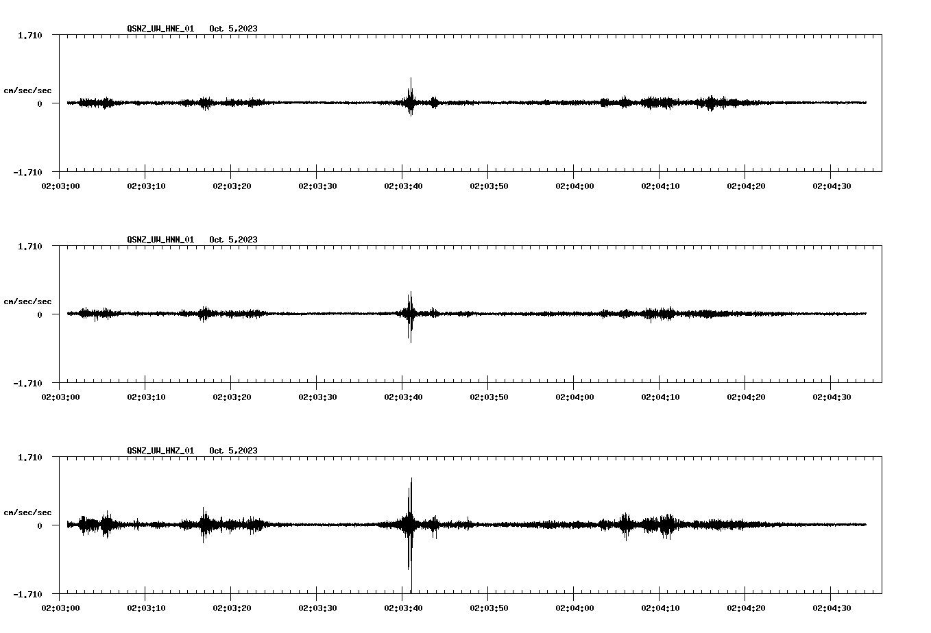 NetQuakes seismogram