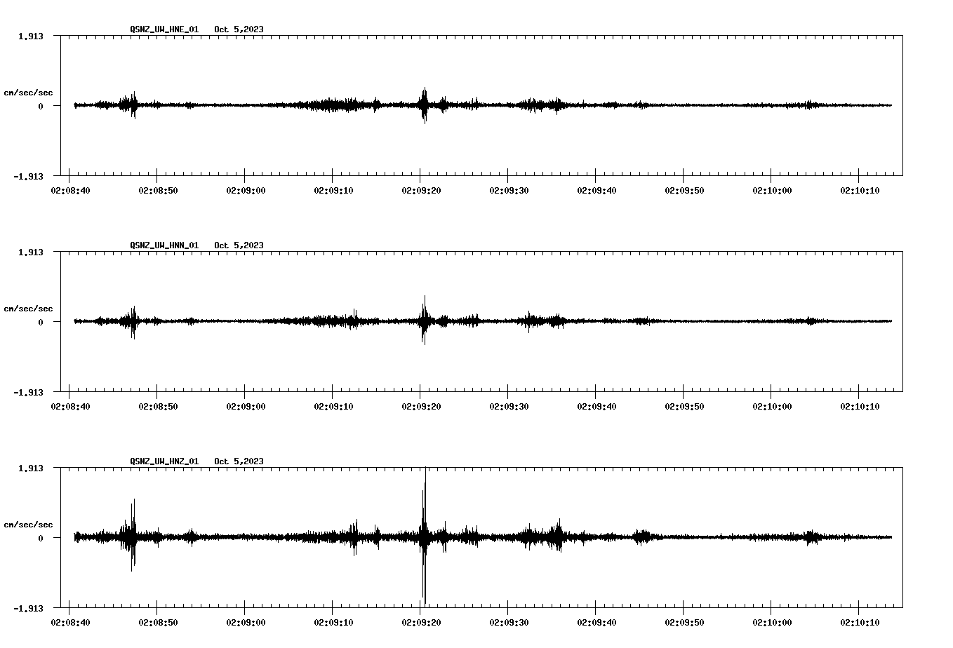 NetQuakes seismogram