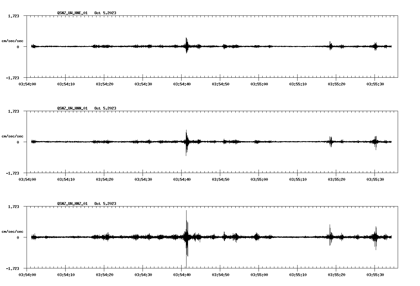 NetQuakes seismogram