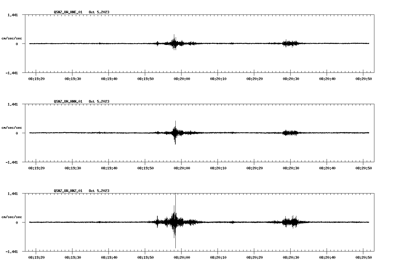 NetQuakes seismogram