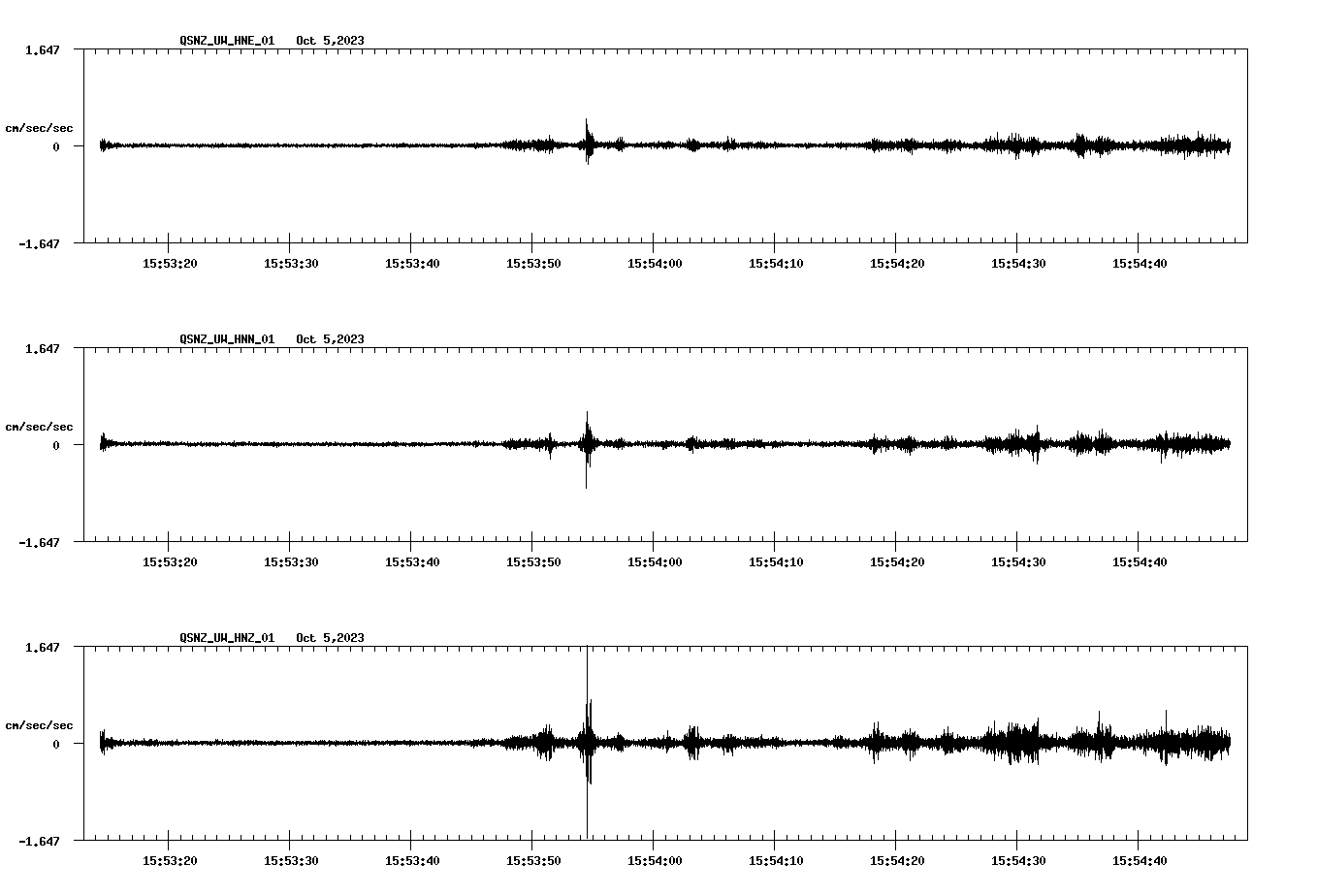 NetQuakes seismogram