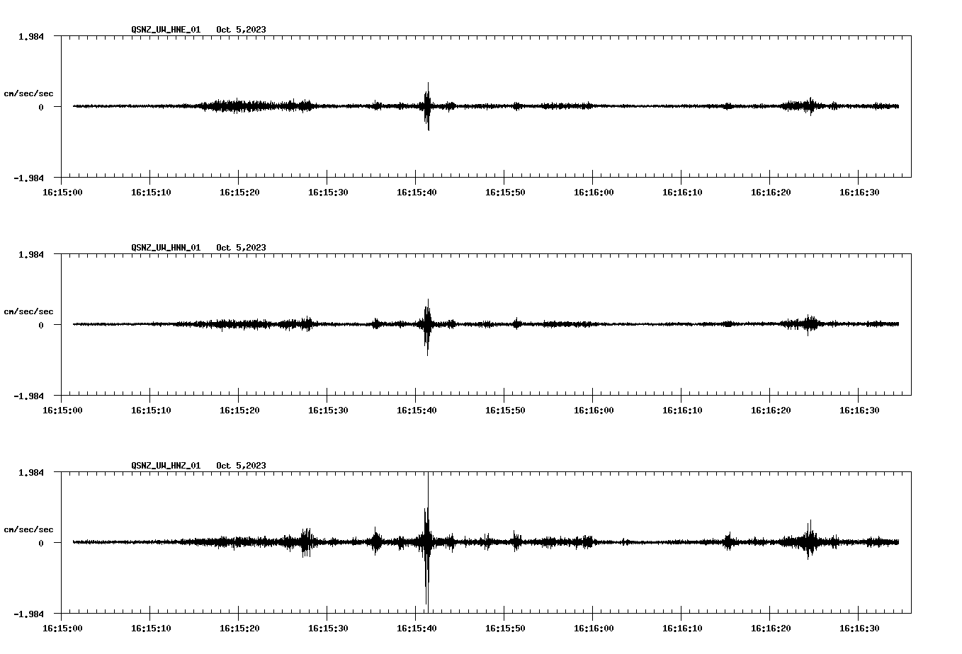 NetQuakes seismogram