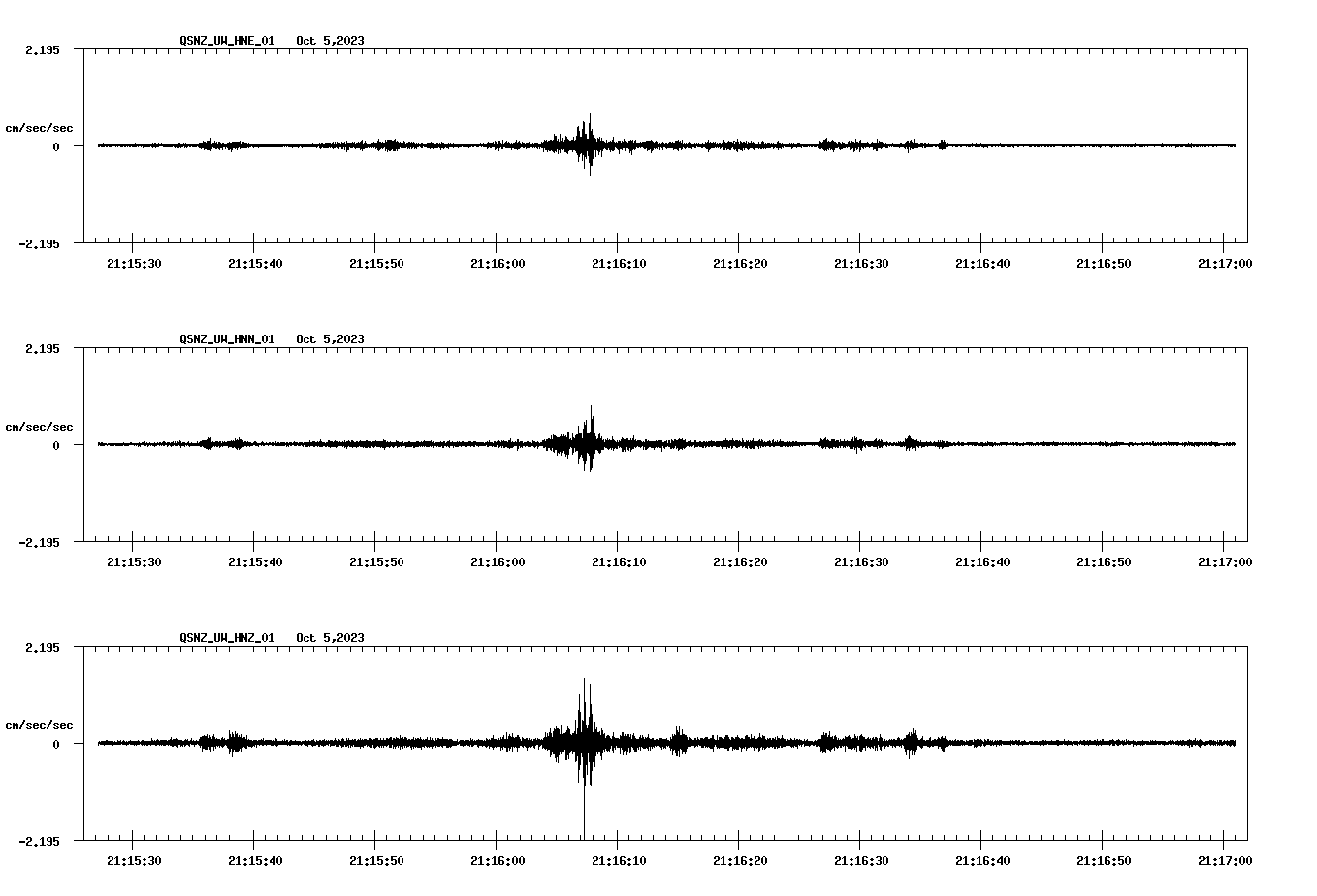 NetQuakes seismogram