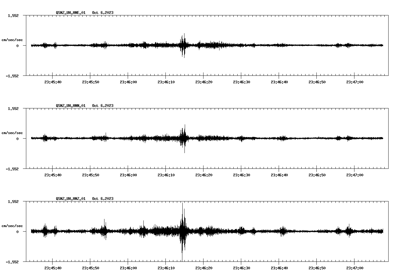 NetQuakes seismogram
