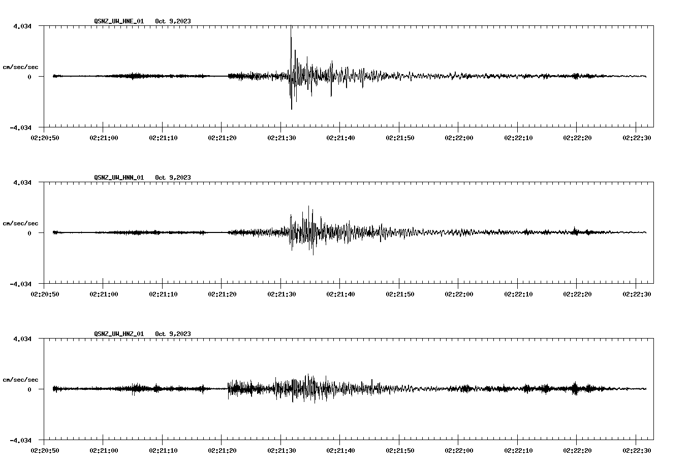 NetQuakes seismogram