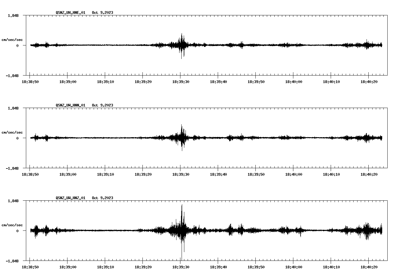 NetQuakes seismogram