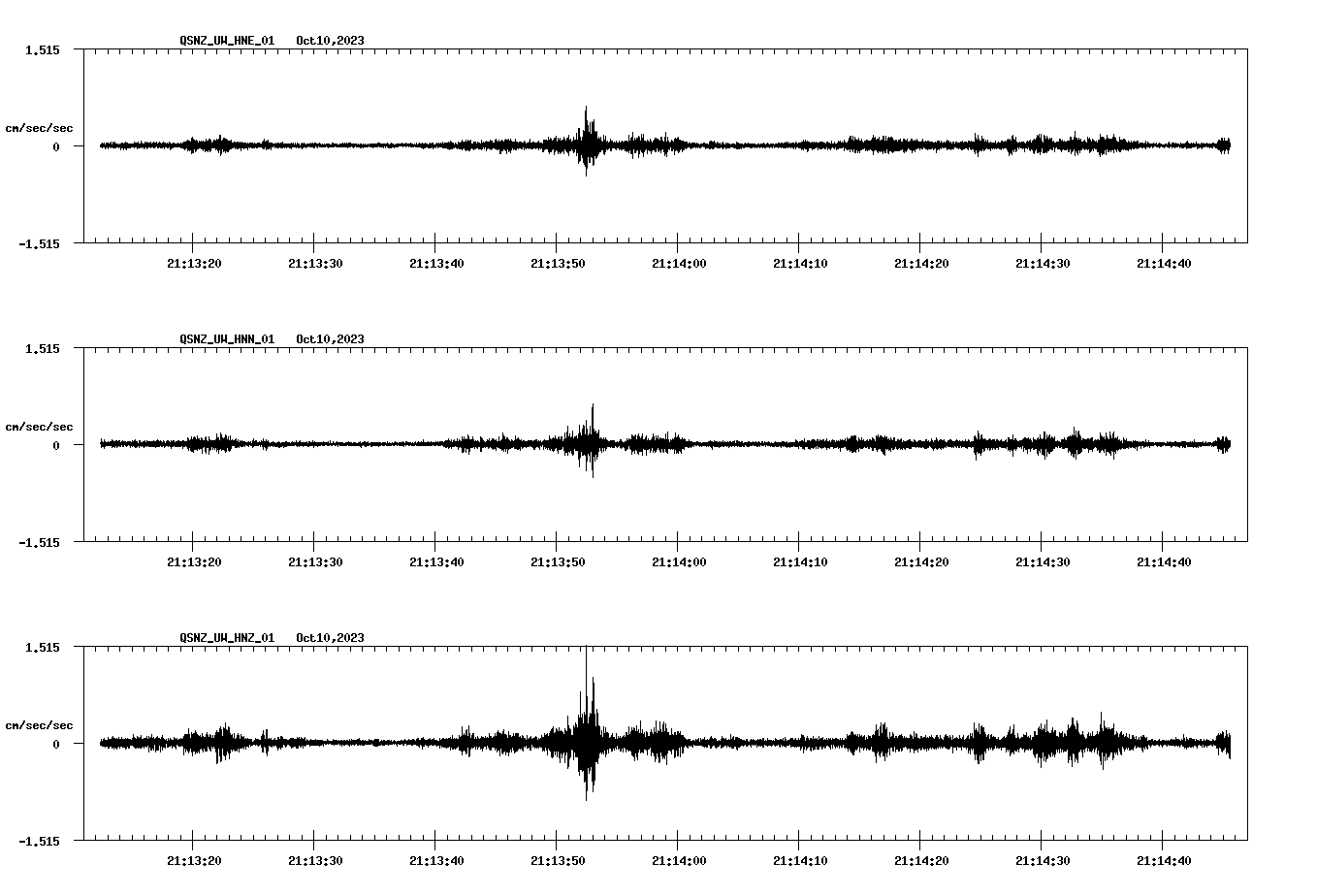 NetQuakes seismogram