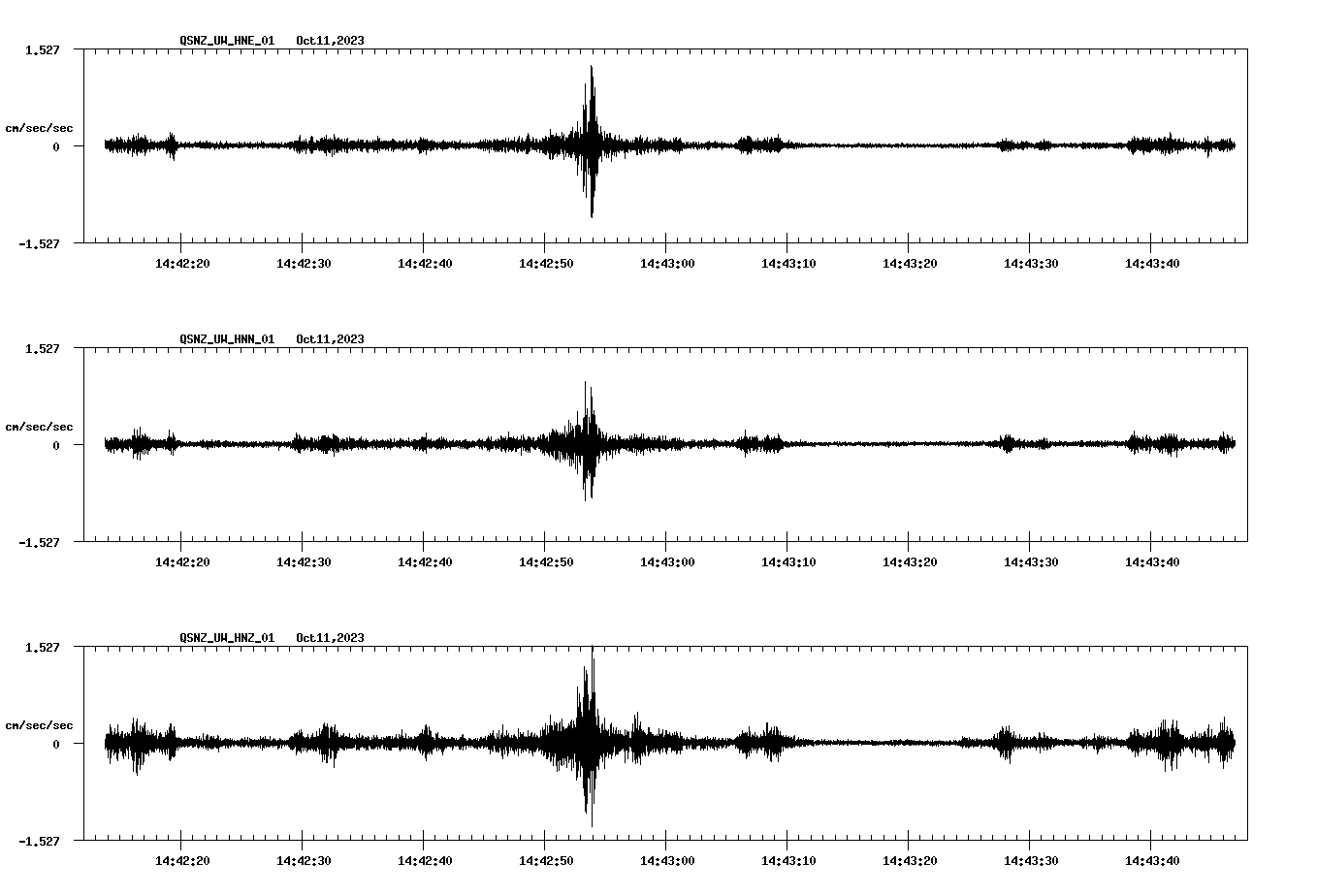 NetQuakes seismogram