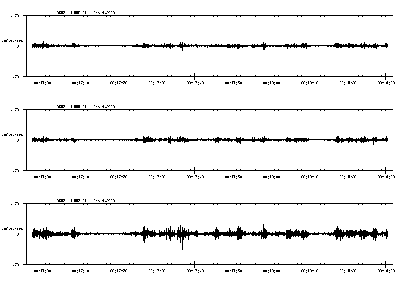 NetQuakes seismogram