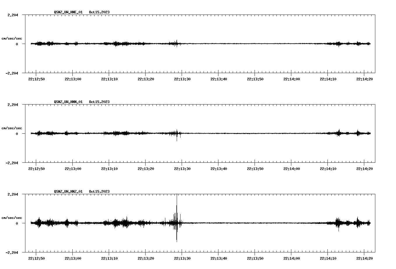 NetQuakes seismogram