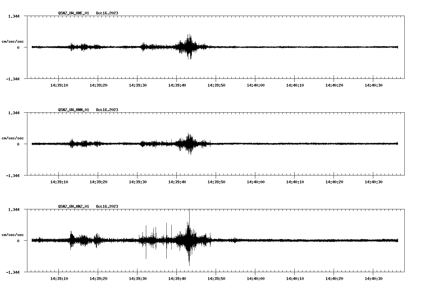 NetQuakes seismogram
