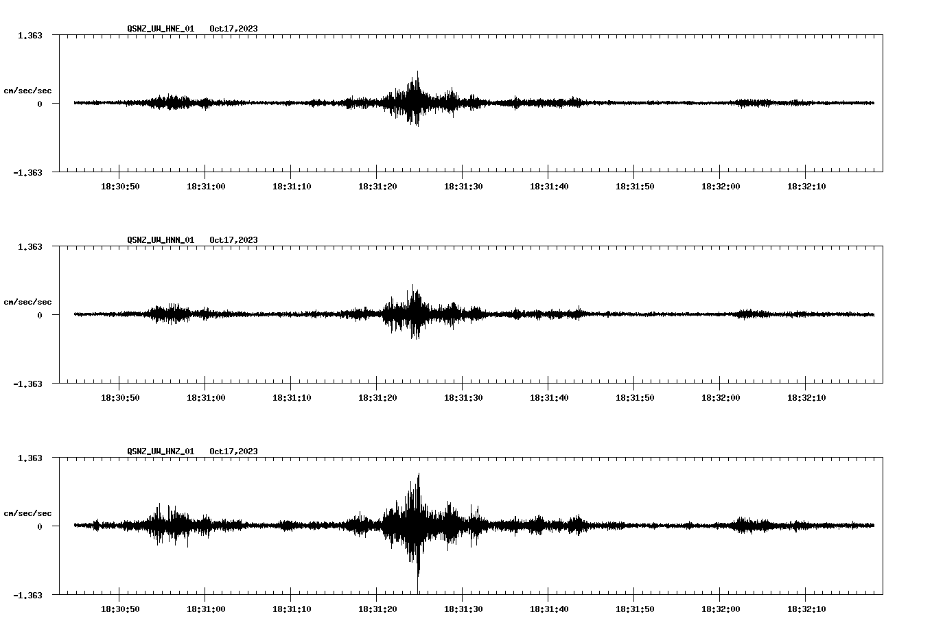 NetQuakes seismogram