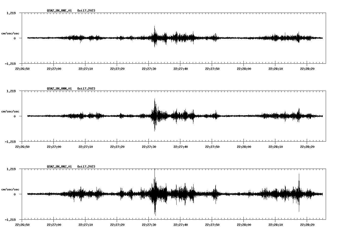 NetQuakes seismogram