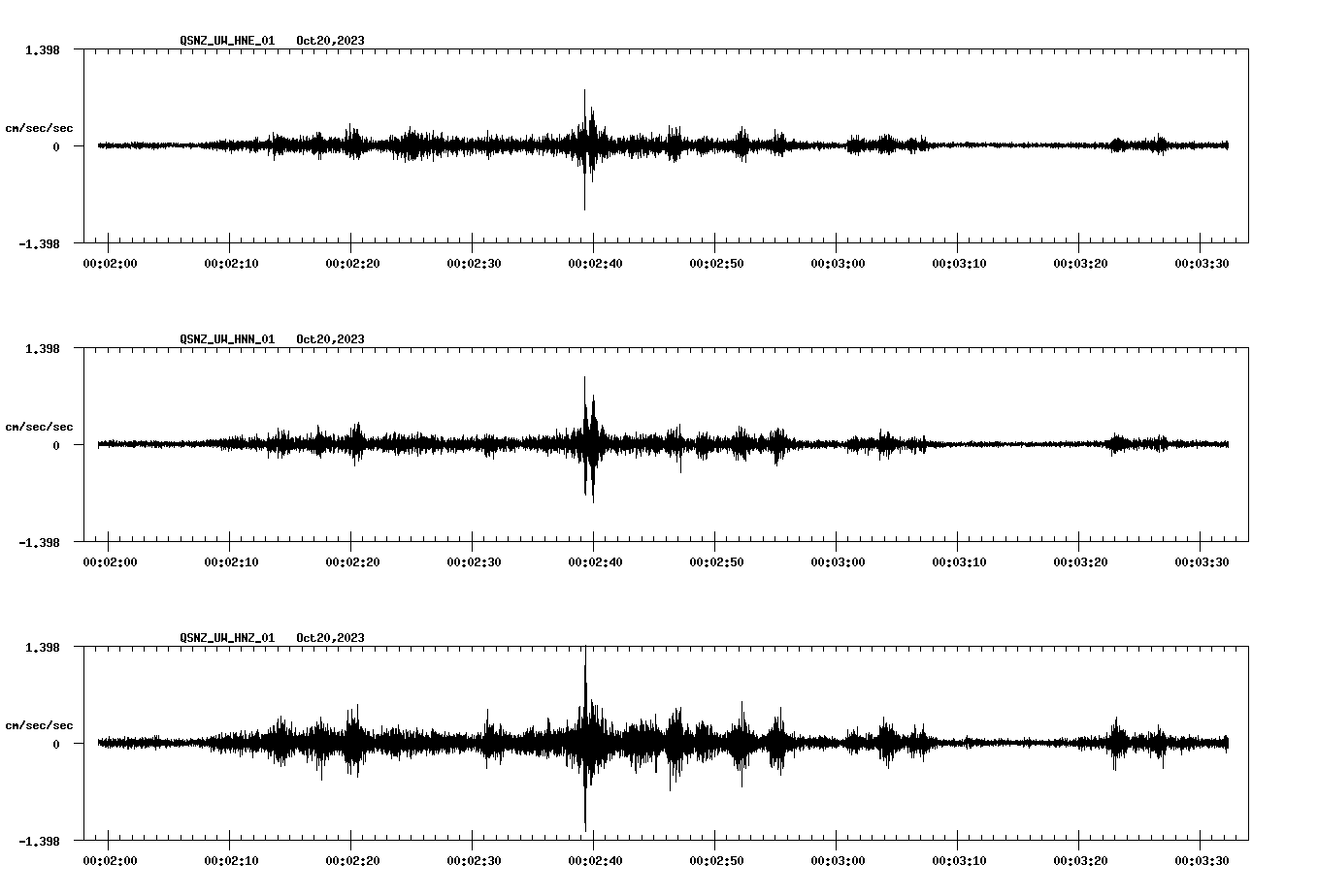 NetQuakes seismogram