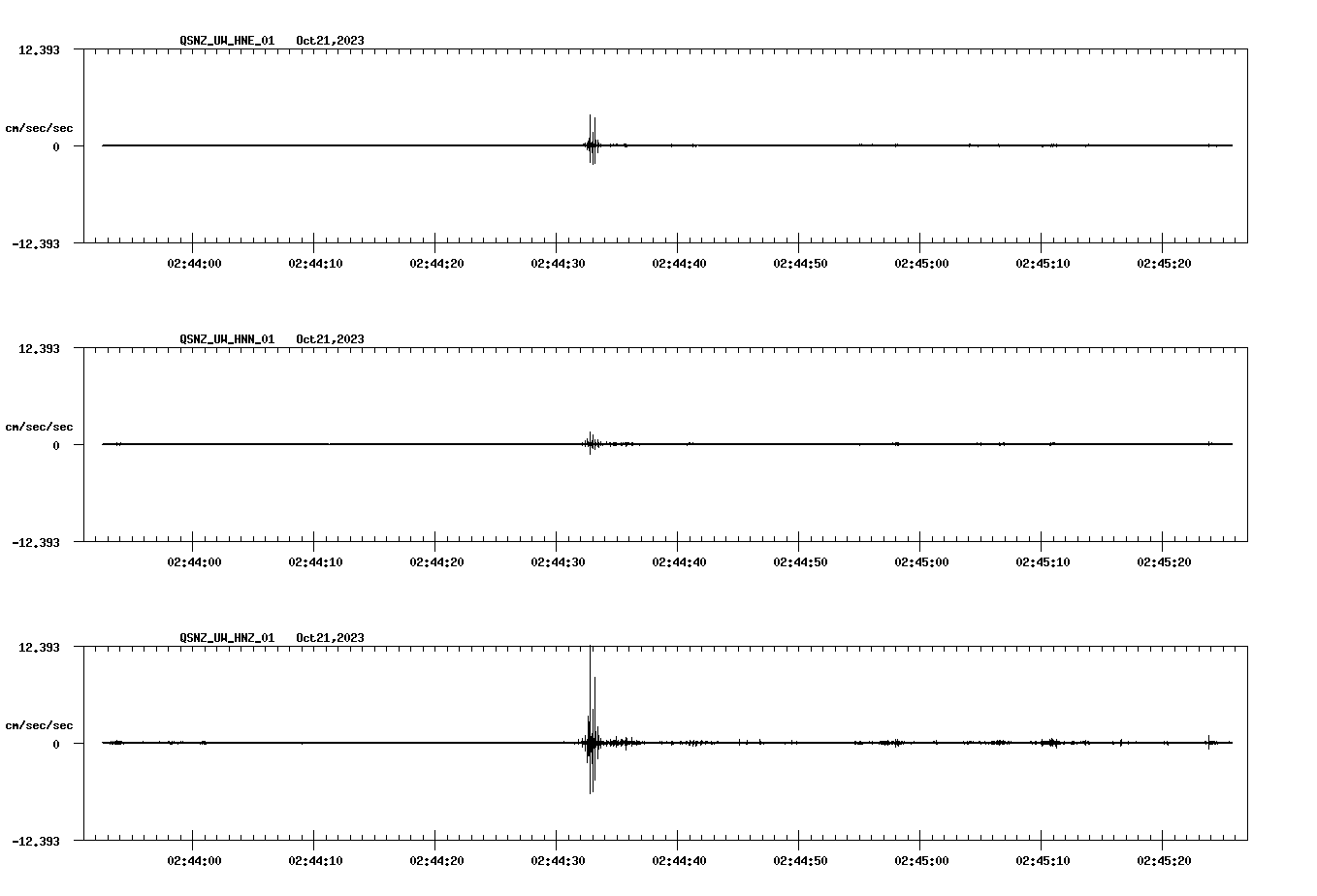 NetQuakes seismogram