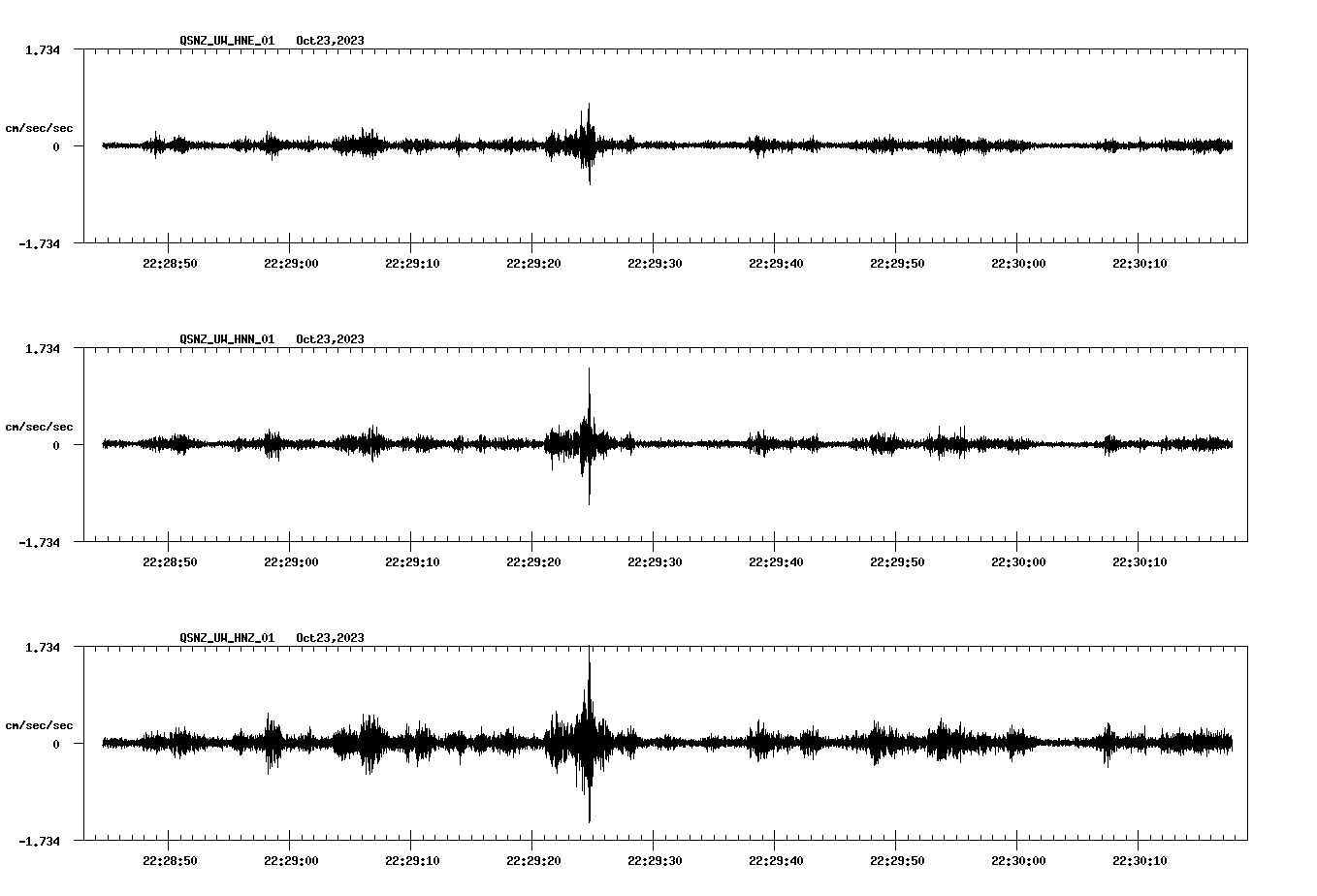 NetQuakes seismogram