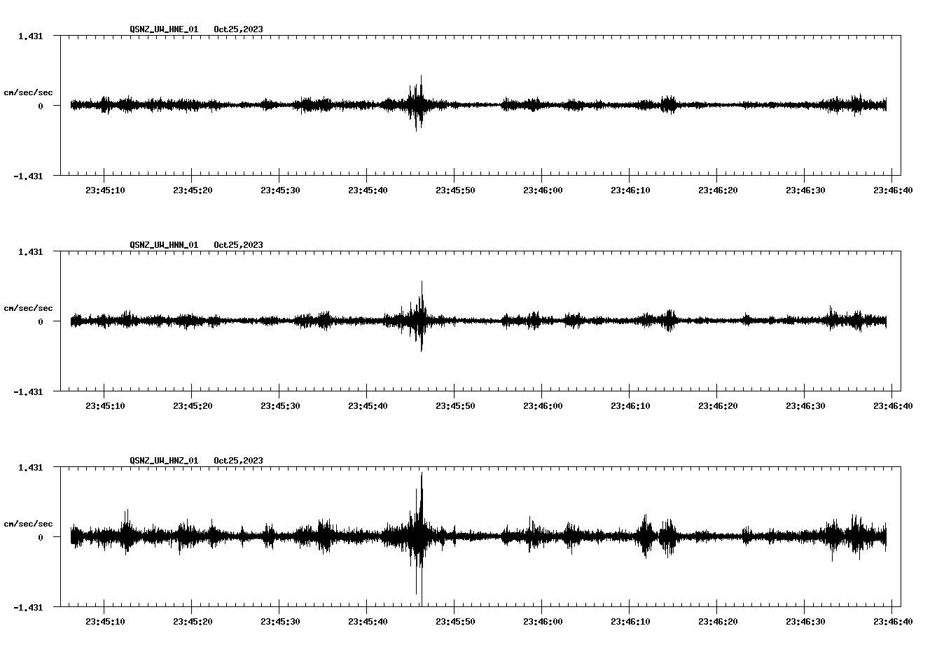 NetQuakes seismogram