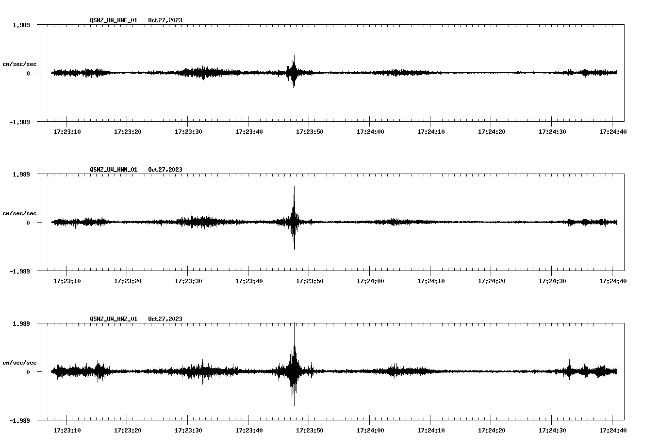 NetQuakes seismogram